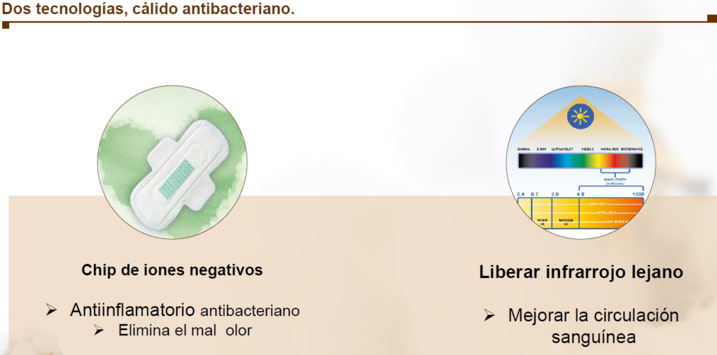 iedades Toallas Higienicas Smilife HGW